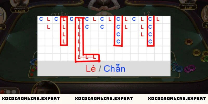 Mẫu cầu bệt - Cách soi cầu xóc đĩa cực hiệu quả từ các cao thủ