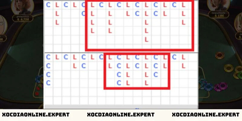 Mẫu cầu nhảy - Cách soi cầu xóc đĩa cực hiệu quả từ các cao thủ